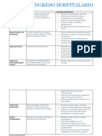 Tipos de Ingreso Hospitalario