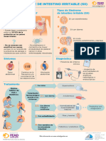 Sindrome de Intestino Irritable Min