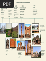 Timeline of Growth of Heritage in Buildings: 12 Centruty 1180-1192 1192-1289 AD