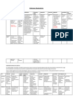 Síndromes Respiratorios Examen