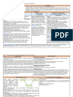 Fiche T Psychose - Schizophrénie