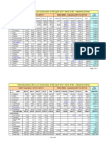 Total Expenditure NH