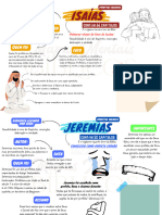 Mapas Mentais - Profetas Menores