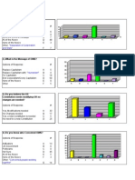 OccupyAustin Survey Results 10-2011