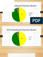 Presidential Election Presentation 2022