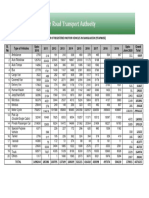 Vehicle Quantity