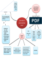 Mapa Conceptual 16