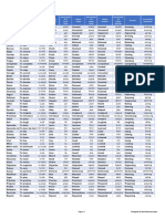 Irregular Verbs