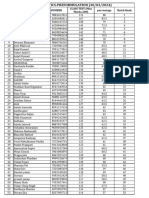 Class Test Result-30!03!2024