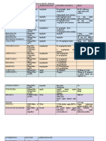 Tabla de Dilución de Medicamentos 21-04