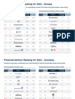 Financial Advisor Ranking Q1 2024