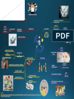 Mapa Mental de Las Tics