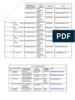 Contact No's Rohru Chhohara