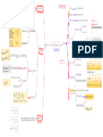 Mindmap QUANT - M1