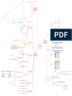 Mindmap QUANT - M2