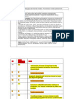 Progression Pédagogique TP CIP