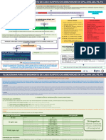 Fluxograma para Arboviroses em UPA, AMA, PS e PA (03.04.2024)