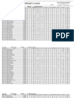 Concurso de Titularidad 01/2023: List - Provisorio 01/11/2023