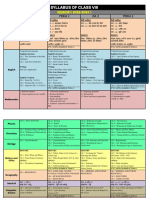 Syllabus Class 8 (2022-23)