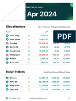 Pre Market Pulse