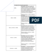 Cronología de La Psicometría - Oliver - Guevara