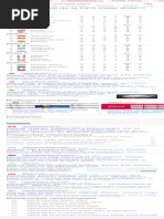 Tabla Del Mundial 2022 - Buscar Con Google