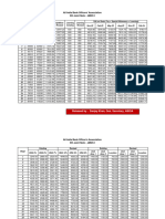 Charts On Officers Wage Revision From Aiboa