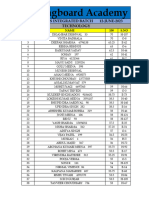 Springboard Academy: 3 Year'S Integrated Batch 12-June-2023