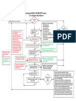 Block Diagram Automatic Remote Mode - BHEL