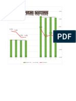 Flow and Balance Output Chart