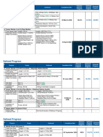 Sahiwal Progress To Be Updated 5.4.2024