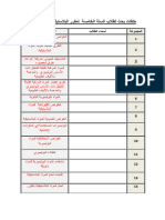 - - حلقات بحث بلاستيك - 2024