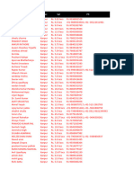 Kanpur Salary Samples