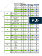 Vacancy Position of PSTs & JESTs 2024