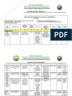 Nuyo Es Gad Budget 2025