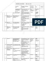 Chemistry Form 3 2020 Schemes of Work