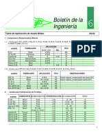 08 - BI06 - Tabla de Aplicación de Aceites Bitzer