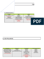 Matriz de Peligros Alturas - Manteniento Lavado de Tanques