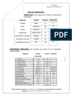 Analisis Dimensional