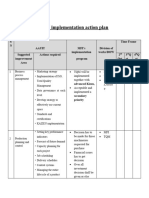 MFI Implementation Action Plan: S/ N Aauit MFI's Implementation Program Division of works/DOW Time Frame