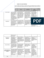 A4rubric For Essay Writing