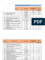 TDS Rate Chart FY 2024-25