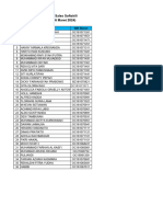 List Peserta Training New Sales Softskill (Selasa, 26 Maret 2024)