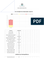 Evolução de Danilo Dos Santos Pinto