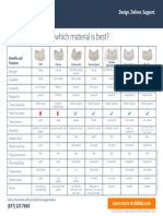 DDS Crowns and Bridges Material Guide