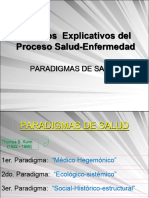 Modelo de La OMS - Proceso Salud-Enfermedad