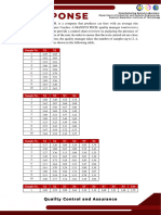 Question Response 2 - OC Curve 2024