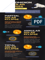 Solar Eclipse Poster