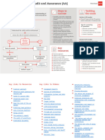 AA Exam - ESSENTIALS 2023