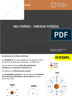 Unidad 2. Tabla Periodica 2024